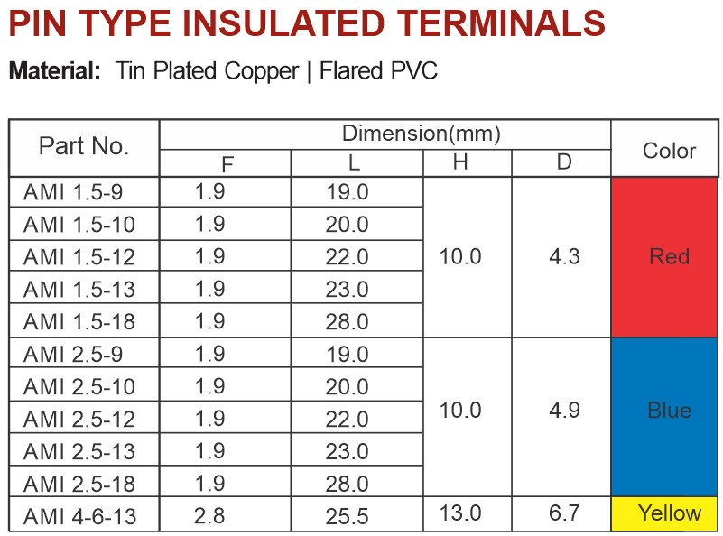 Pin Type Insulated Lugs