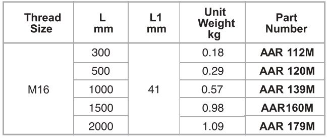 Taper Pointed Air Rods