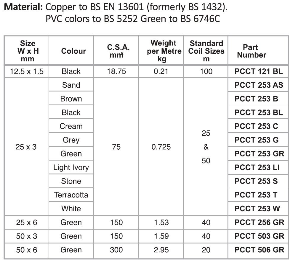 PVC Covered Copper Tapes