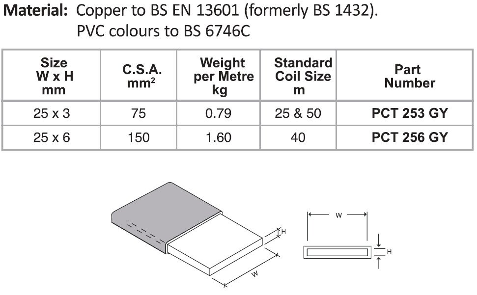 PVC Covered Copper Tapes