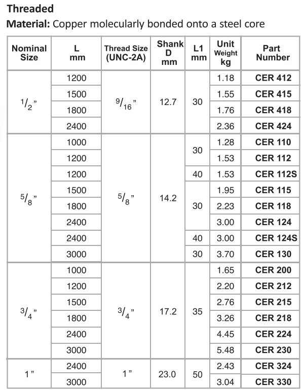 Solid Copper Bonded Earth Rods