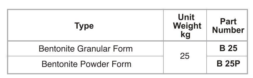 Earthing Compound