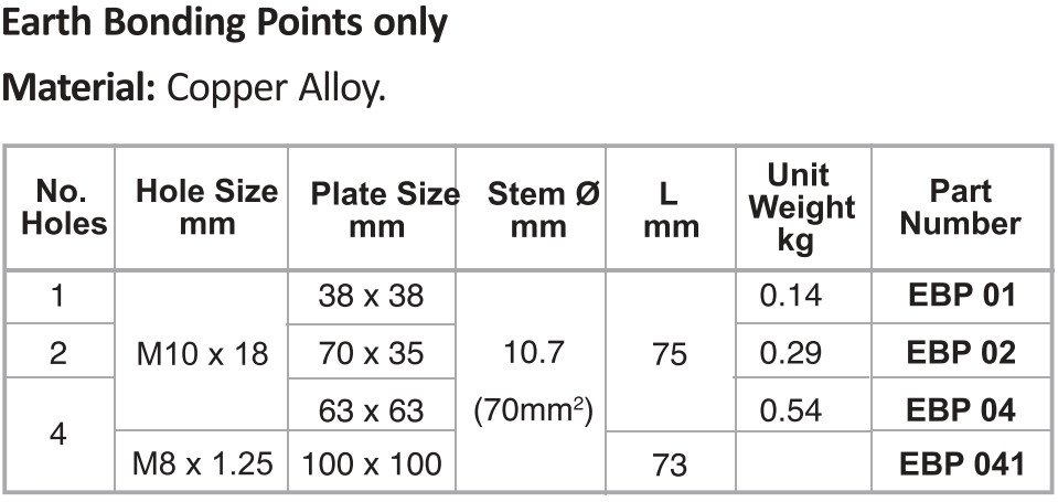 Earth Bonding Points