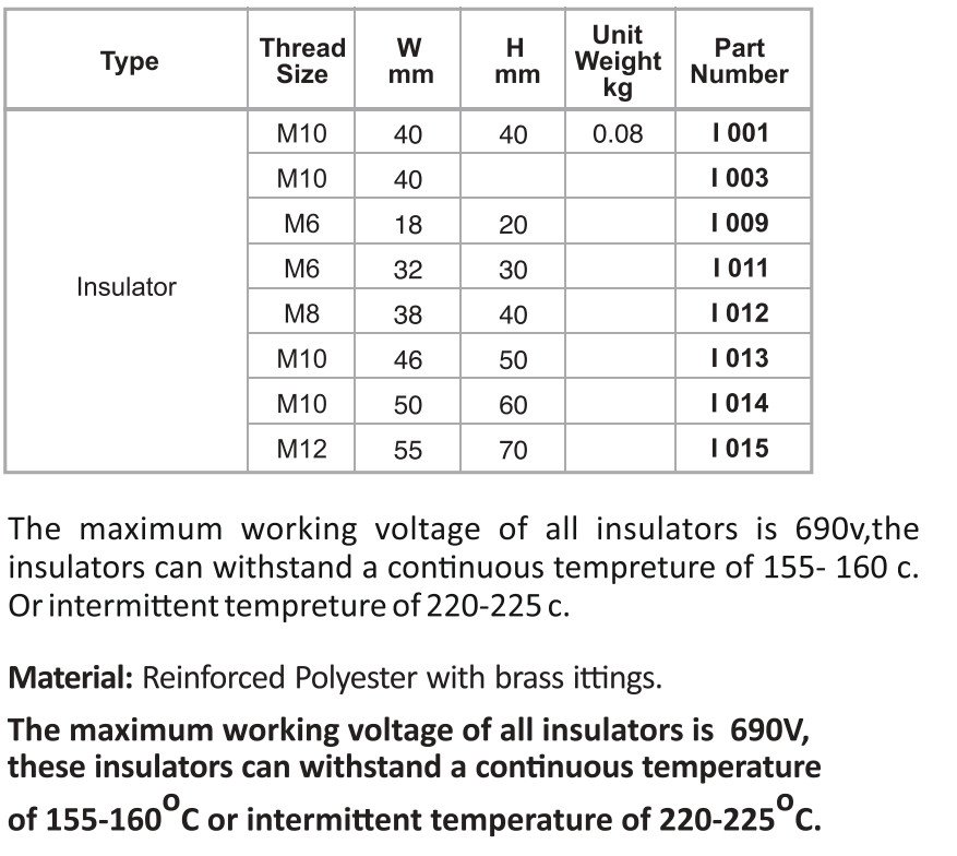 Insulators