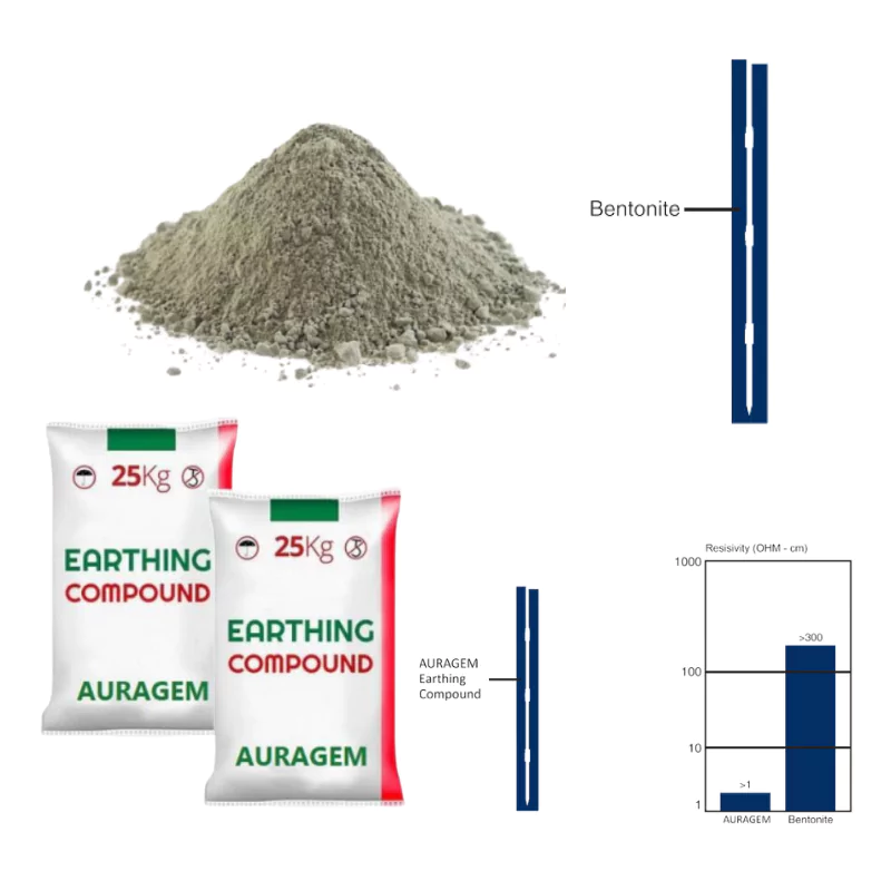 earthing-compound