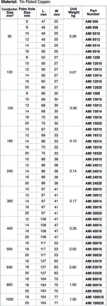 Cable Lugs ( cable Terminals)